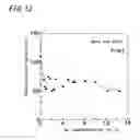 Fig. 14 - Thin ito films and method of producing the same