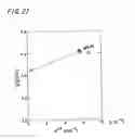 Fig. 22 - Thin ito films and method of producing the same