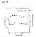 Fig. 23 - Thin ito films and method of producing the same