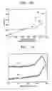 Fig. 07 - Method for fabricating magnetic tunnel junction device