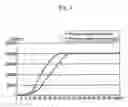 Fig. 04 - CHEMICAL VAPOR DEPOSITION METHOD