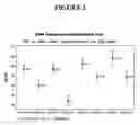 Fig. 03 - Two-part sizing composition for reinforcement fibers