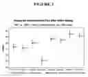 Fig. 04 - Two-part sizing composition for reinforcement fibers
