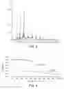 Fig. 03 - Polymeric antioxidants