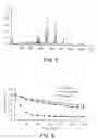 Fig. 04 - Polymeric antioxidants