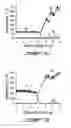 Fig. 05 - Aluminum-based composite materials and methods of preparation thereof