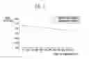 Fig. 04 - Direct methanol fuel cell system and operating method thereof