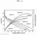 Fig. 05 - Polymer electrolytic membrane, and fuel cell employing the same