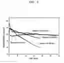 Fig. 06 - Polymer electrolytic membrane, and fuel cell employing the same