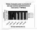 Fig. 12 - Highly conductive composites for fuel cell flow field plates and bipolar plates