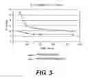 Fig. 04 - Hydrophilized anode for a direct liquid fuel cell
