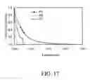 Fig. 15 - Electrode structure