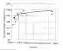 Fig. 01 - High rate capability design of lithium ion secondary battery