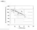 Fig. 05 - High rate capability design of lithium ion secondary battery