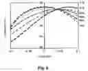 Fig. 10 - Methods and devices for lithography using electromagnetic radiation with short wavelengths