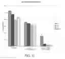 Fig. 10 - Multi-attribute light effects for use in curing and other applications involving photoreactions and processing