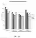 Fig. 11 - Multi-attribute light effects for use in curing and other applications involving photoreactions and processing