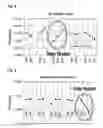Fig. 05 - Method of fabricating a semiconductor transistor