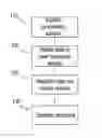 Fig. 01 - Method of manufacturing a dental part