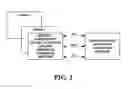 Fig. 03 - System and method for the design, creation and installation of implant-supported dental prostheses