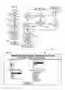 Fig. 33 - Learning system, method and device
