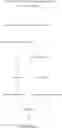 Fig. 03 - Process for the preparation and purification of recombinant proteins