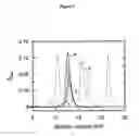 Fig. 03 - Soluble rubella E1 envelope protein variants