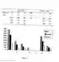 Fig. 03 - Process for detecting PrP using a macrocyclic adjuvant ligand