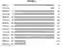 Fig. 06 - Composition, splice variants and methods relating to ovarian specific genes and proteins