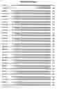 Fig. 08 - Composition, splice variants and methods relating to ovarian specific genes and proteins