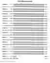 Fig. 09 - Composition, splice variants and methods relating to ovarian specific genes and proteins