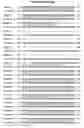 Fig. 16 - Composition, splice variants and methods relating to ovarian specific genes and proteins