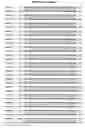 Fig. 17 - Composition, splice variants and methods relating to ovarian specific genes and proteins