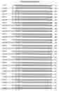 Fig. 26 - Composition, splice variants and methods relating to ovarian specific genes and proteins