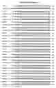 Fig. 29 - Composition, splice variants and methods relating to ovarian specific genes and proteins