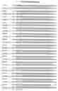 Fig. 30 - Composition, splice variants and methods relating to ovarian specific genes and proteins