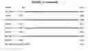 Fig. 31 - Composition, splice variants and methods relating to ovarian specific genes and proteins