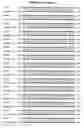 Fig. 33 - Composition, splice variants and methods relating to ovarian specific genes and proteins