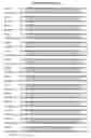 Fig. 34 - Composition, splice variants and methods relating to ovarian specific genes and proteins