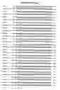 Fig. 37 - Composition, splice variants and methods relating to ovarian specific genes and proteins