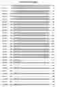 Fig. 40 - Composition, splice variants and methods relating to ovarian specific genes and proteins