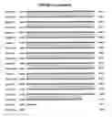 Fig. 42 - Composition, splice variants and methods relating to ovarian specific genes and proteins