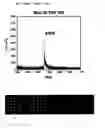 Fig. 03 - Method for detecting biomolecule, labeling dye used therefore, and labeling kit