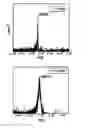 Fig. 07 - Method for detecting biomolecule, labeling dye used therefore, and labeling kit