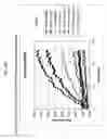 Fig. 29 - Biodetection by nucleic acid-templated chemistry