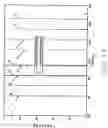 Fig. 27 - Methods for deriving a cumulative ranking