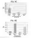 Fig. 10 - Selective isolation and concentration of nucleic acids from complex samples