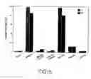 Fig. 19 - Modulators of the function of FAS receptors and other proteins