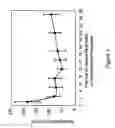 Fig. 04 - MICROEMULSIONS AS PRECURSORS TO SOLID NANOPARTICLES