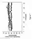Fig. 08 - MICROEMULSIONS AS PRECURSORS TO SOLID NANOPARTICLES